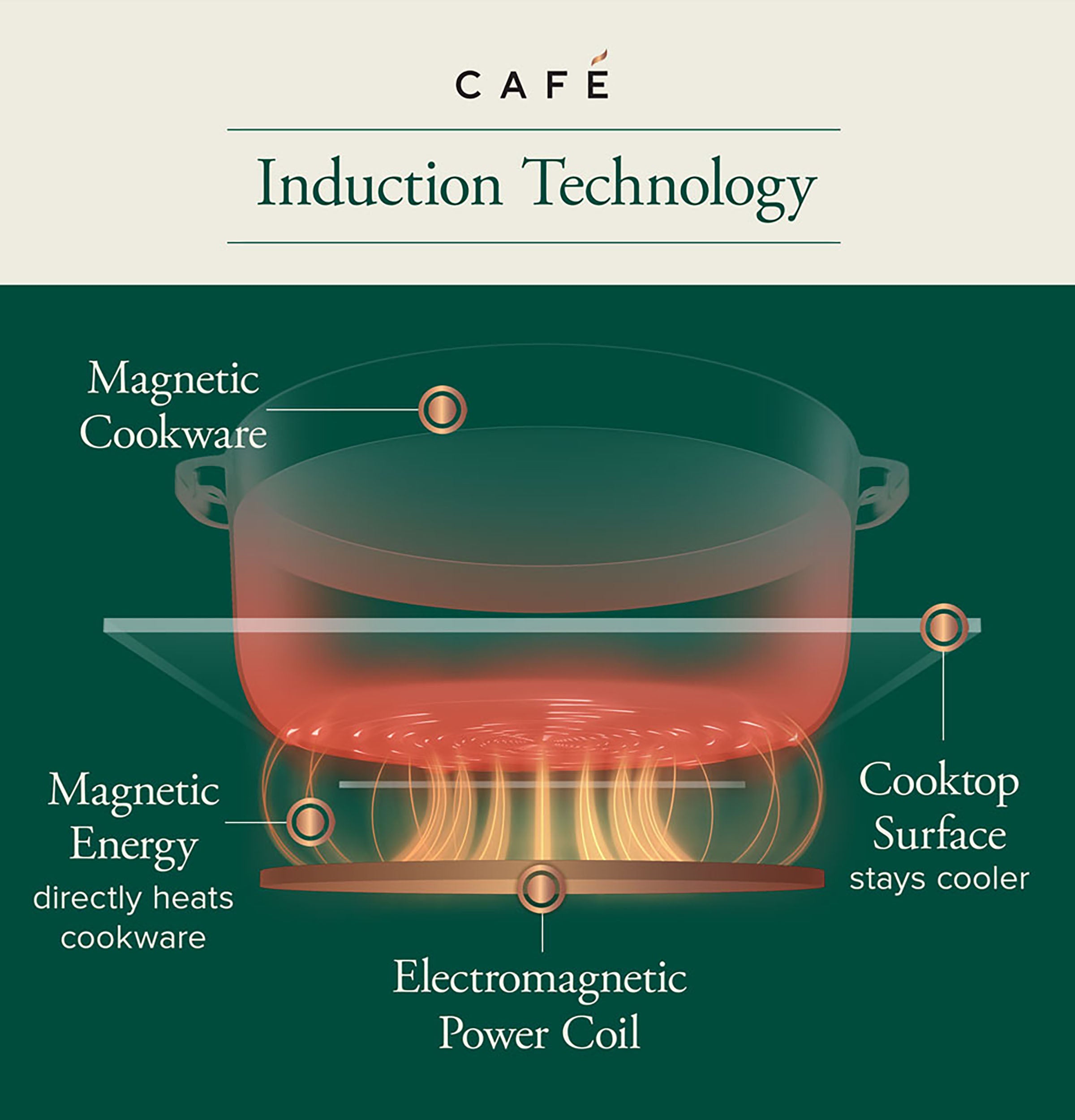 Café Stainless Steel 36" Built-In Touch Control Induction Cooktop - CHP90362TSS