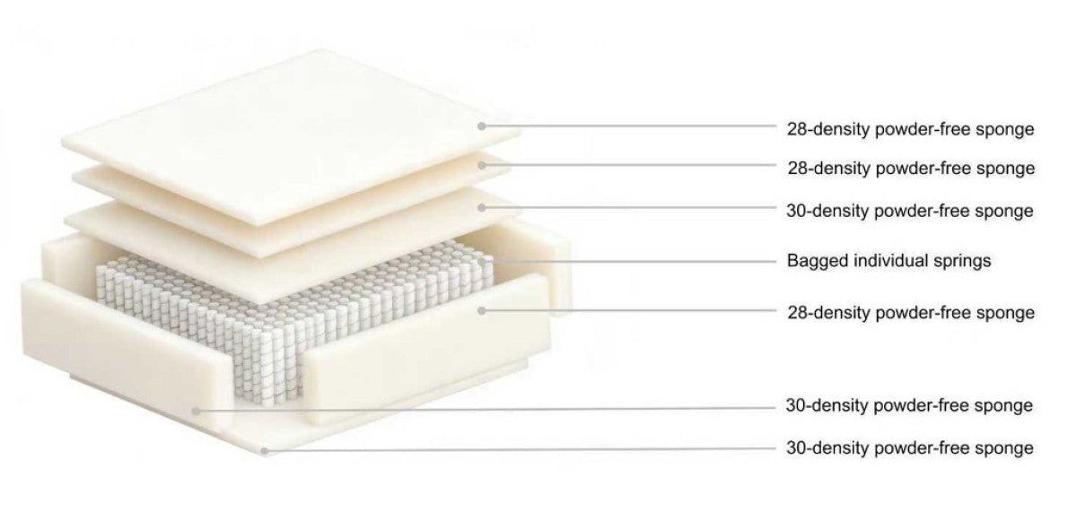 Ibiza All Foam Sectional - Brown