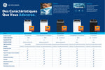 GE Laveuse à chargement par le haut 4,43 pi³ et sécheuse électrique 6,2 pi³ avec cycle SaniFreshMC blanc GTW334BMRWS/GTX34EBMRWS--