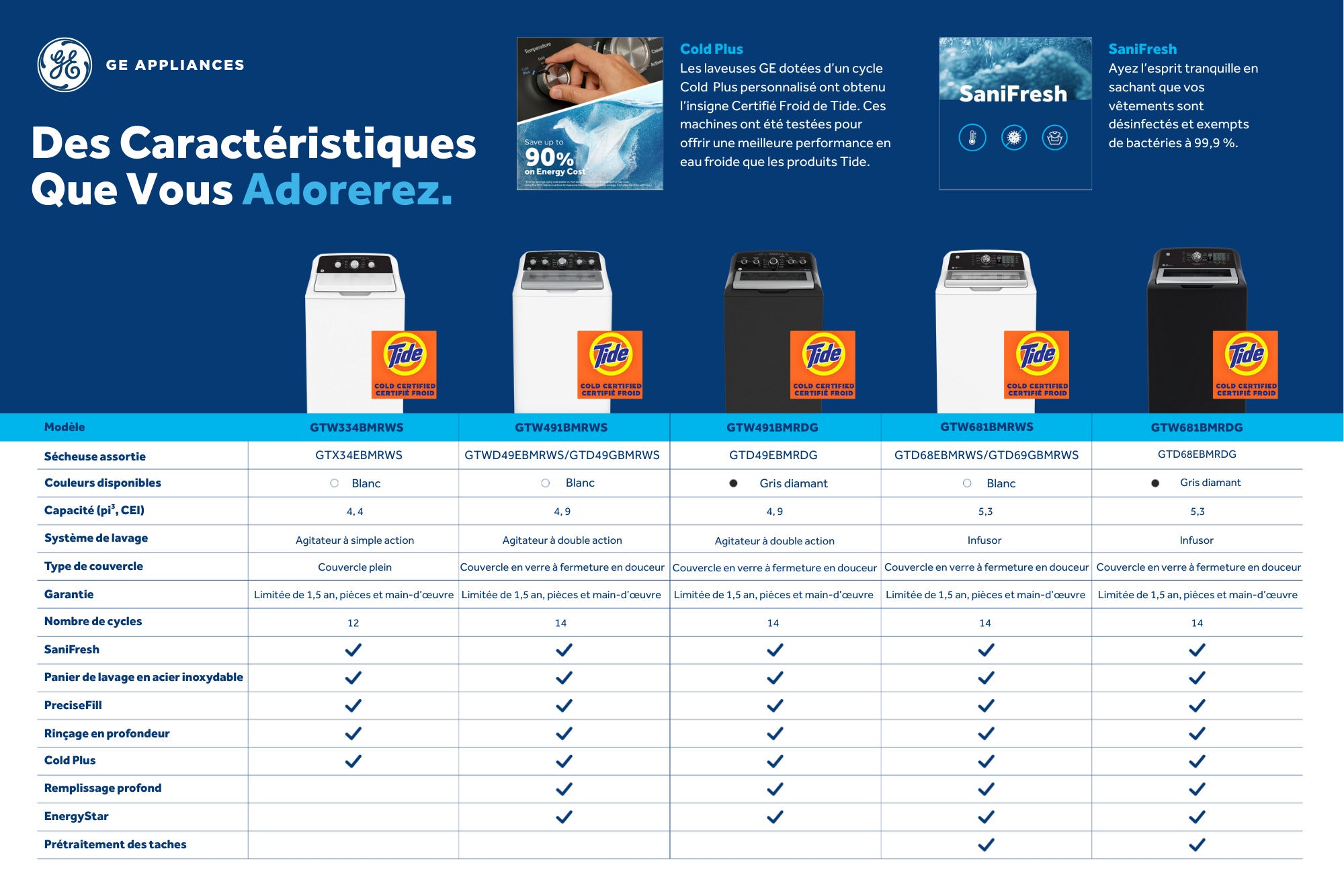 GE Laveuse à chargement par le haut 4,9 pi³ et sécheuse électrique 7,2 pi³ avec cycle SaniFreshMC blanc GTW491BMRWS/GTD49EBMRWS--